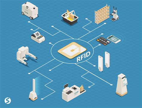 rfid solutions provider